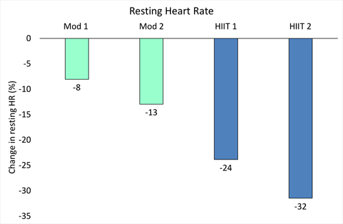 resting heart rate