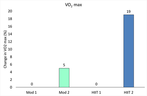 VO2max