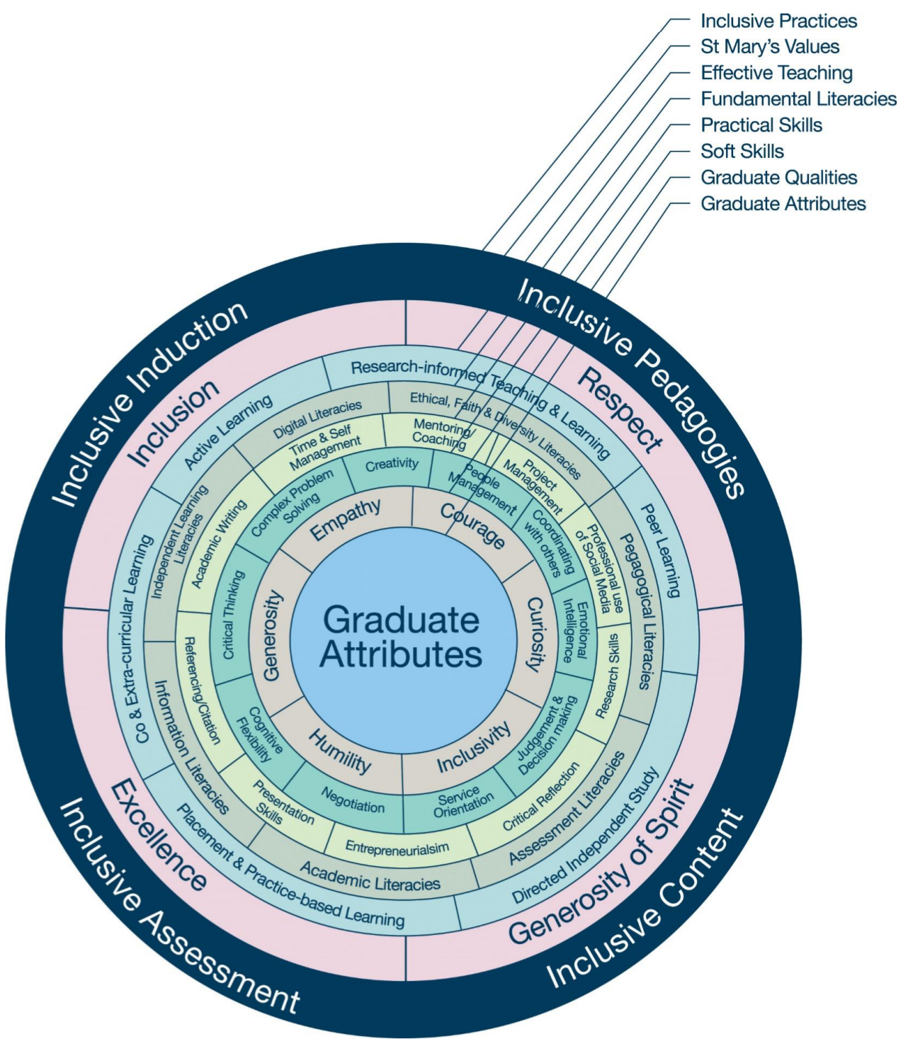Curriculum Framework full diagram