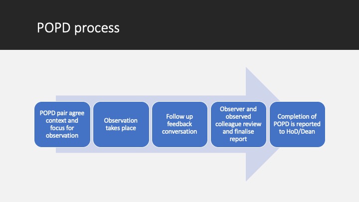 process image1