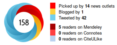 Image showing the Altmetrics breakdown of impact data