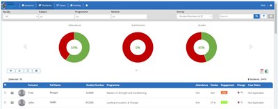 SEAtS_Summary Attendance & Grades Donuts